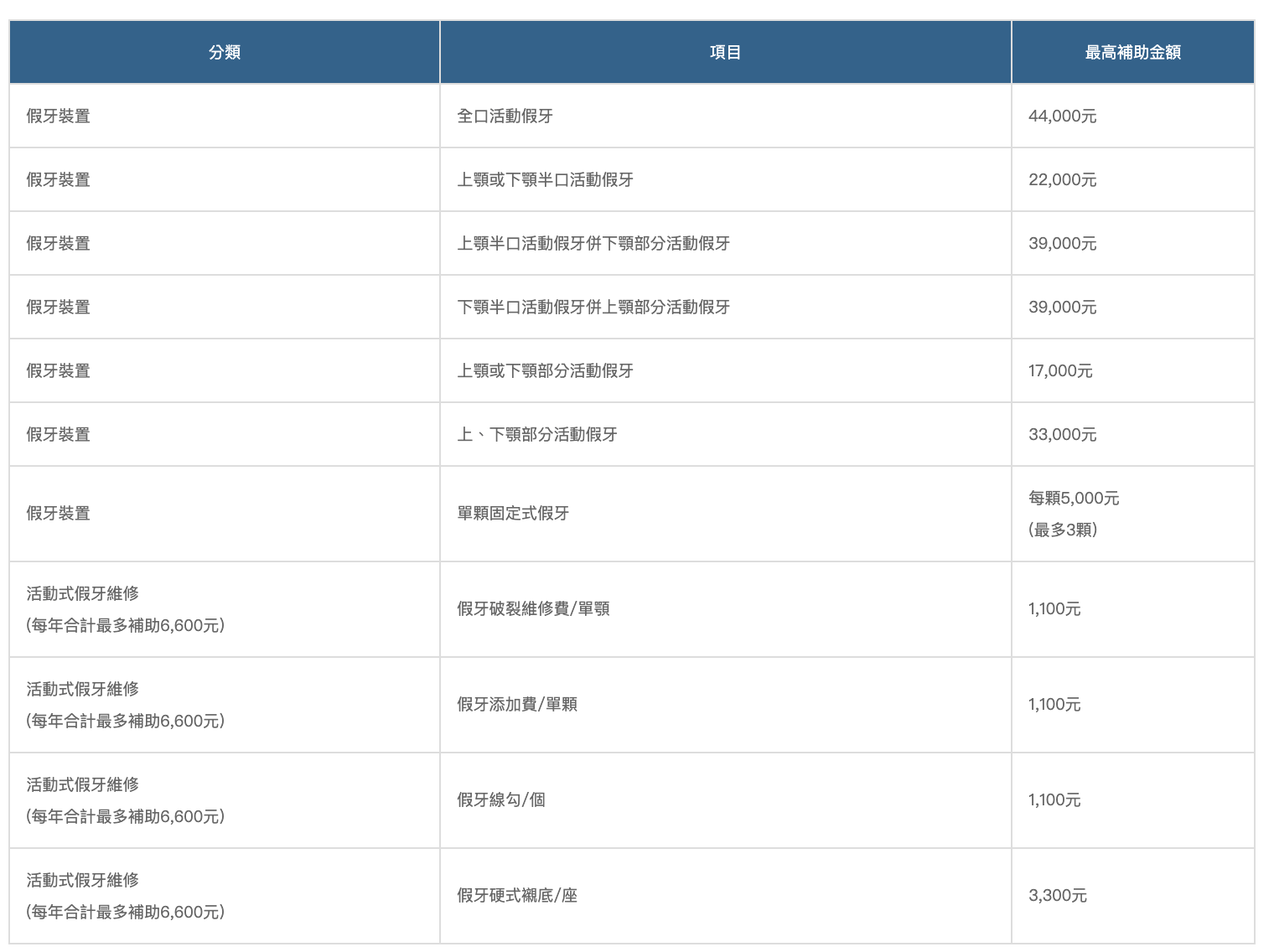 新北市老人假牙補助方案 新北市老人假牙補助方案
